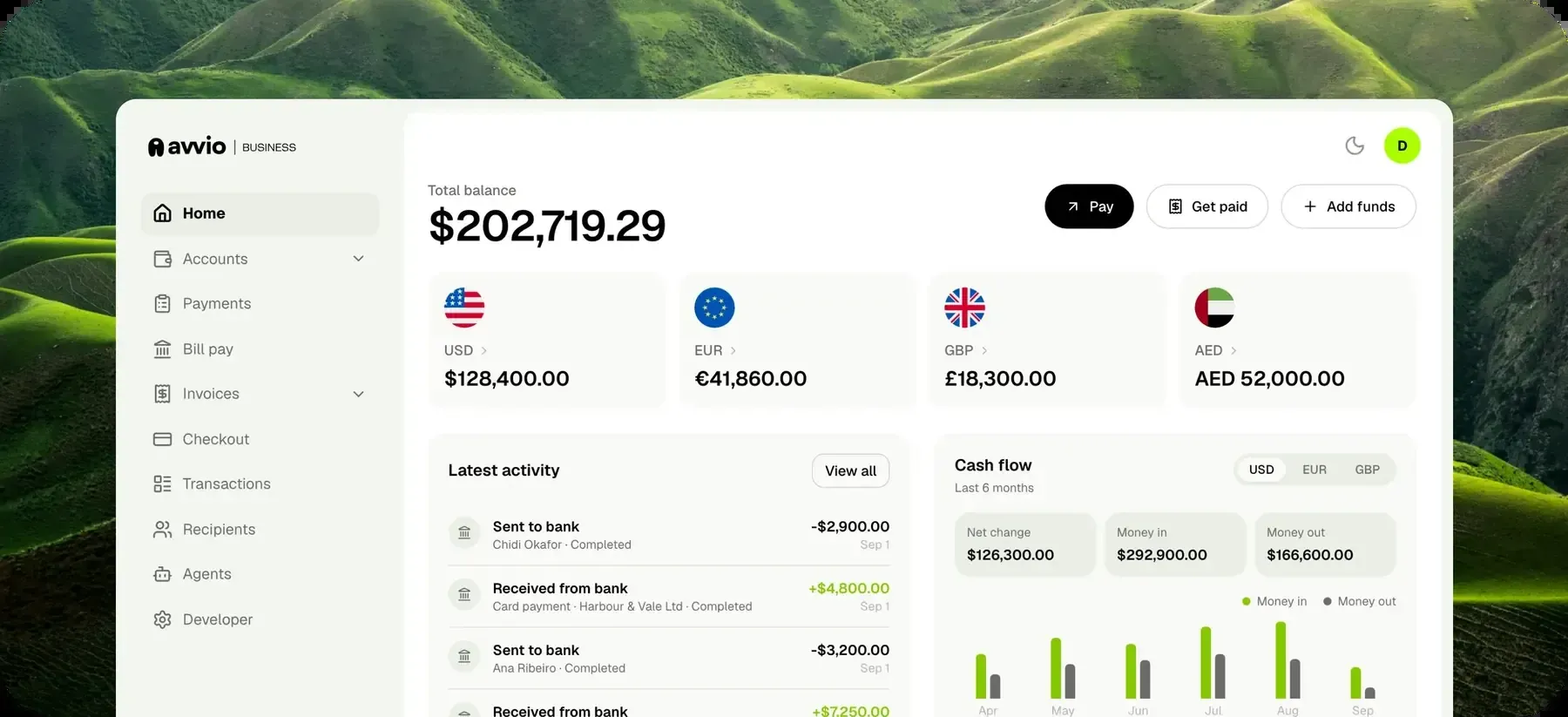 Avvio Business dashboard